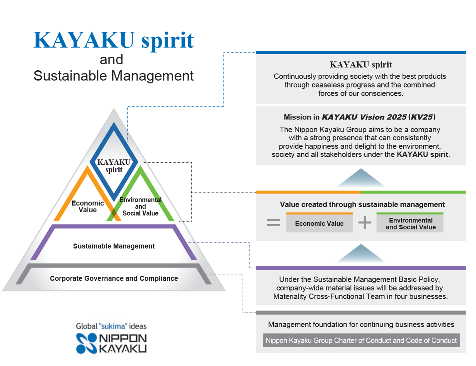kayaku