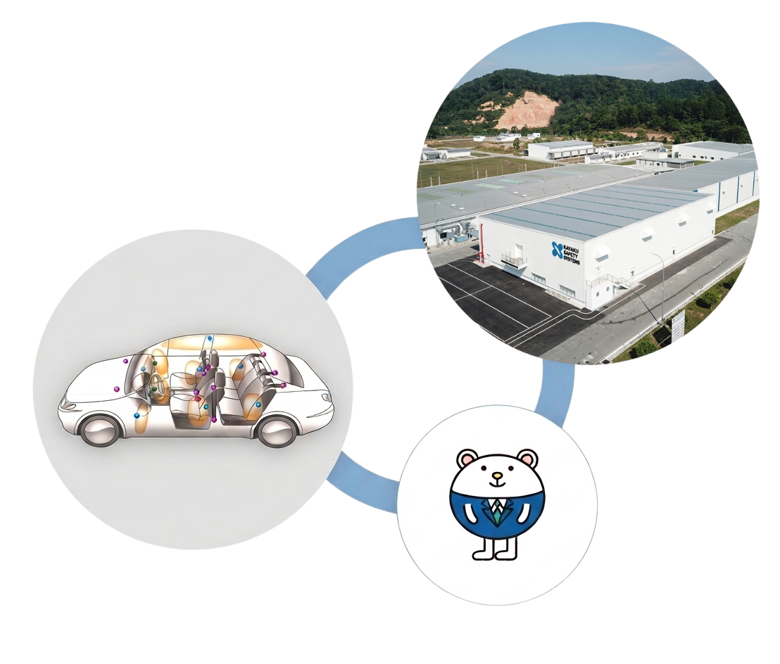 Nippon's Kayaku Safety System Business